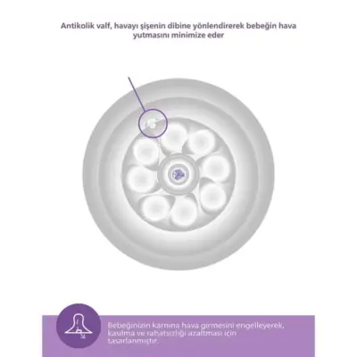 Philips Avent Doğal Tepkili PP Biberon Seti 2li 125ml 0+ Ay - 12