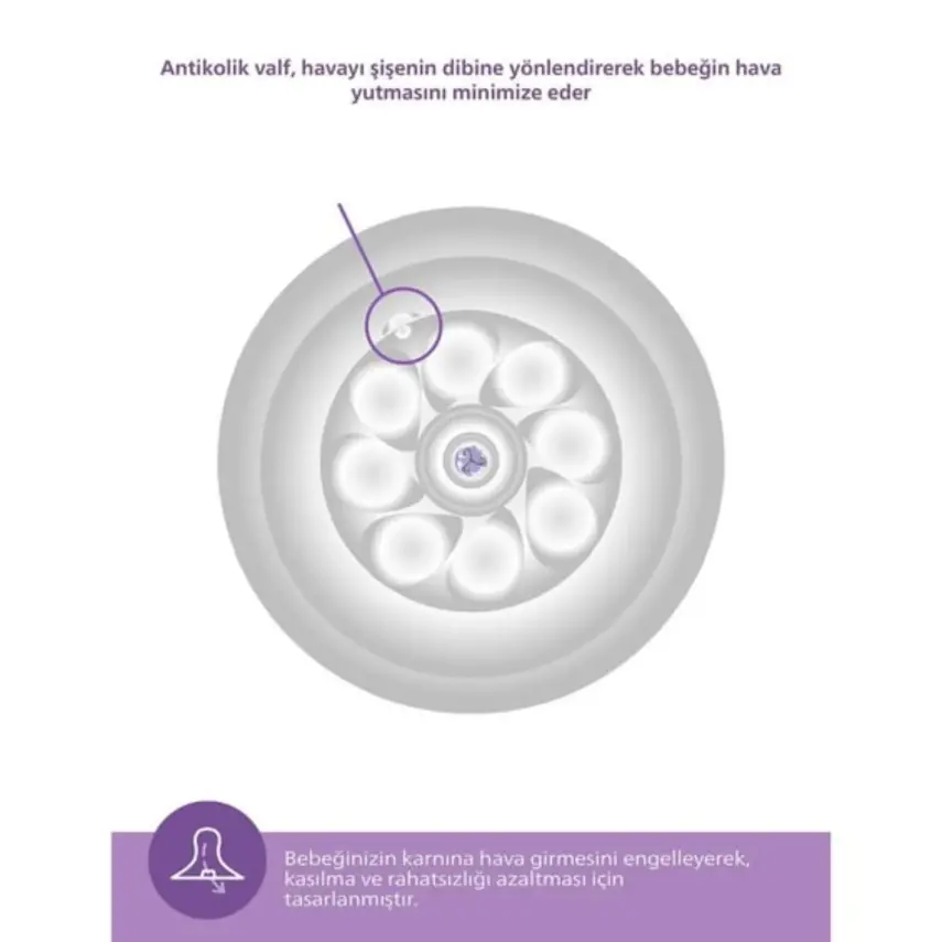 Philips Avent Doğal Tepkili PP Biberon Seti 2li 125ml 0+ Ay - 12