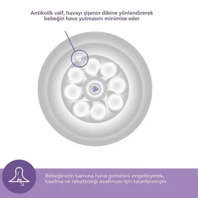 Philips Avent Doğal Tepkili  Yenidoğan Hediye Seti - 6