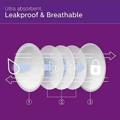 Philips Avent Ultrakonfor Tek Kullanımlık Göğüs Pedi 24'lü SCF254/24 (1)