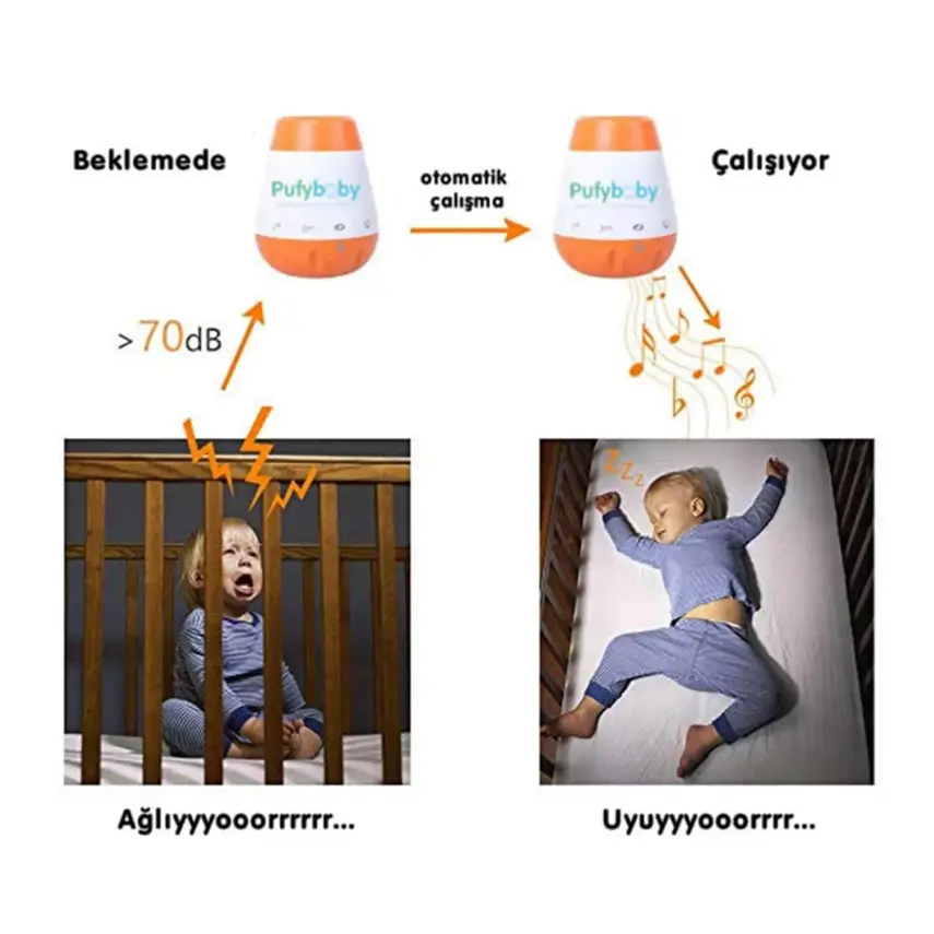 Pufy Baby Bebek Uyku Mucizesi - 5