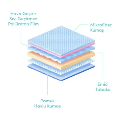 Sevi Bebe Lüks Alıştırma Külodu Gezegen - 3