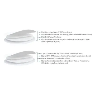 Sevi Bebe Yıkanabilir Göğüs Pedi 6lı - 9