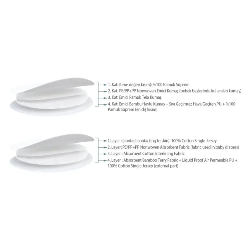 Sevi Bebe Yıkanabilir Göğüs Pedi 6lı - 9