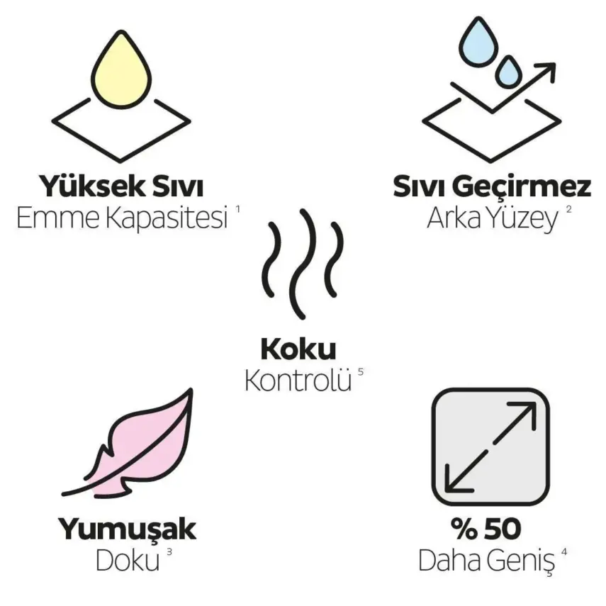 Sleepy Petcare Evcil Hayvan Bakım Örtüsü 60x90 30lu - 6