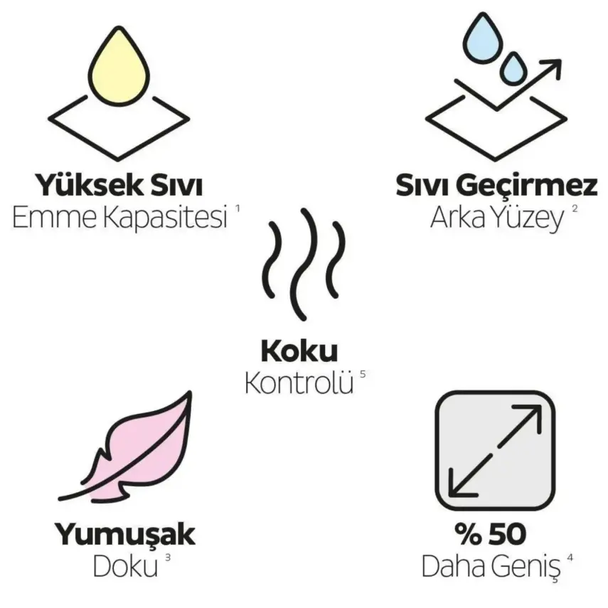 Sleepy Petcare Pet Bakım Örtüsü 30lu x 4 Adet (120 ADET) - 6