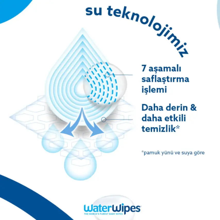 WaterWipes Bio Islak Mendil 4x60lı - 13