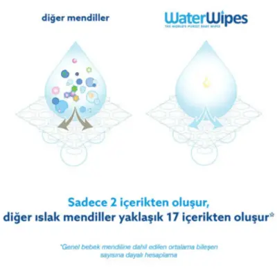 WaterWipes Bio Islak Mendil 4x60lı - 3